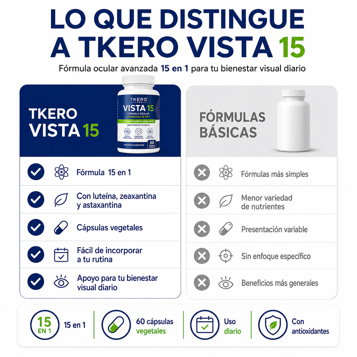 Fórmula Ocular 15 en 1 / Recupera tu visión nítida en semanas